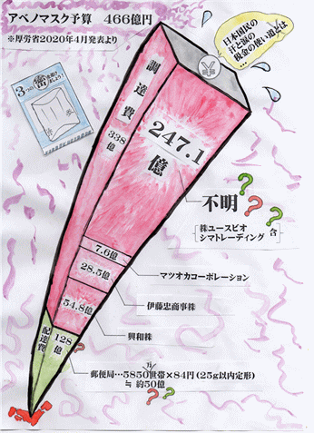 偽りの師弟不二が築いた荒廃国家(6)